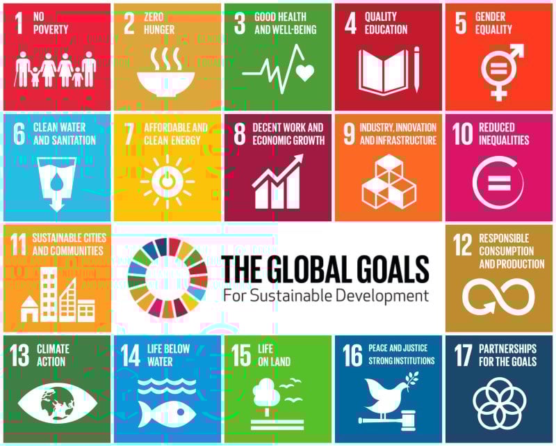 UN - The Global Goals For Sustainable Development