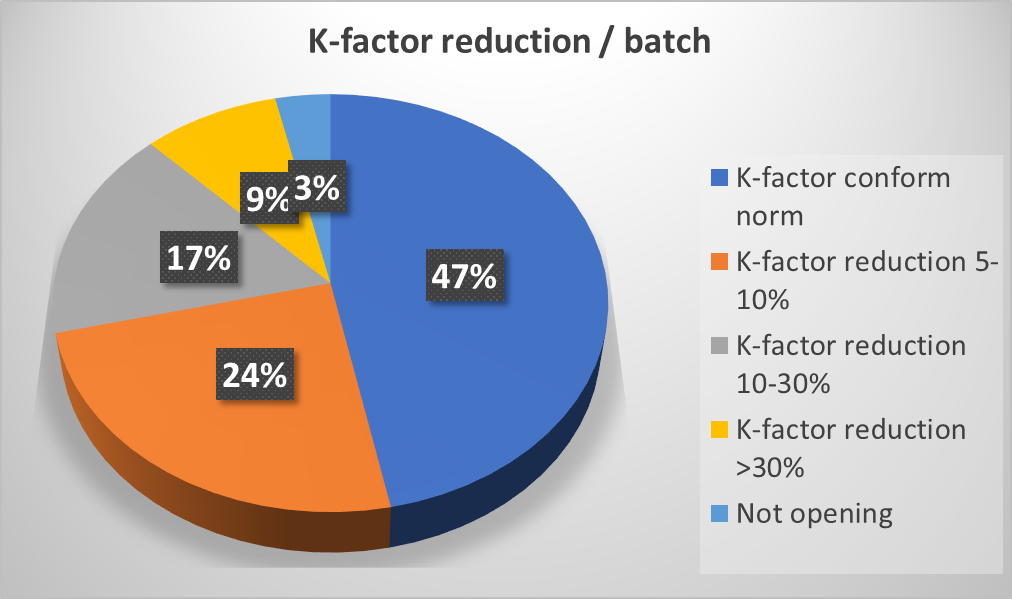 K-factor.png