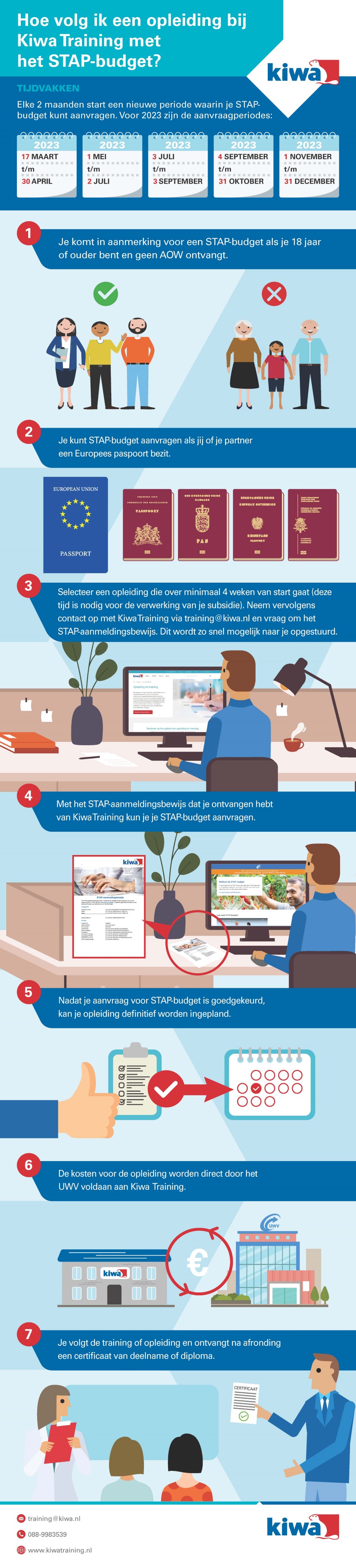 Kiwa Training STAP infographic 2023.jpg
